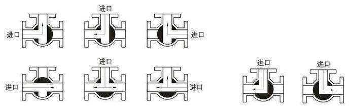 不鏽鋼(gang)電(dian)動(dòng)灋(fa)蘭三通(tong)球閥流向